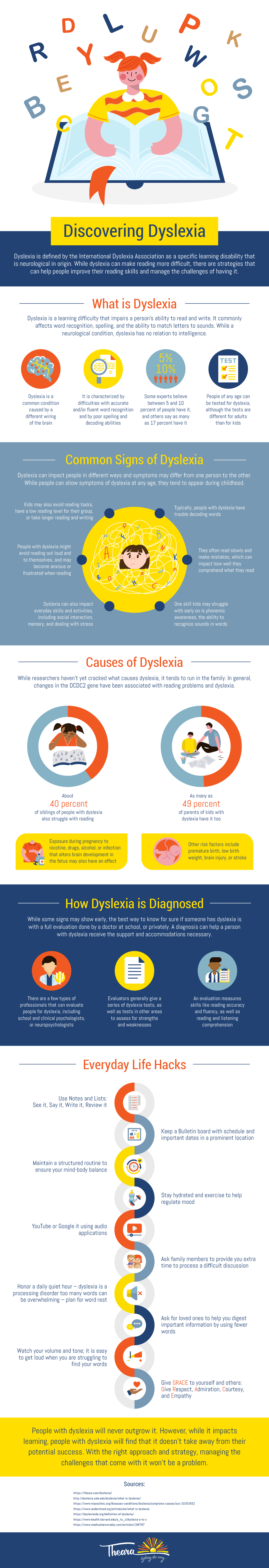 Discovering Dyslexia