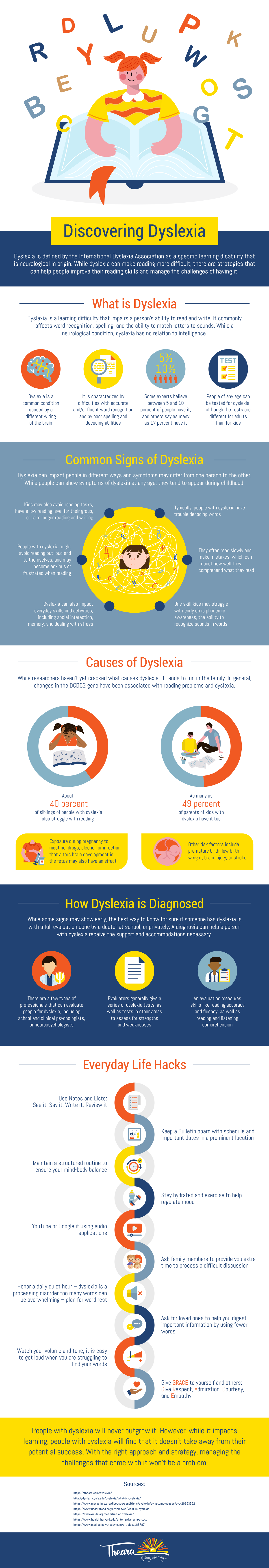 Discovering Dyslexia Theara Get Yours